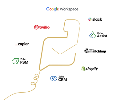Integraciones Cloud